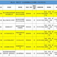斷水、斷電、清除產(chǎn)品設(shè)備!7家“散亂污”建材企業(yè)關(guān)停或即將關(guān)停