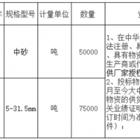 首次招標失敗!總投資約27億高鐵項目重新采購河砂、碎石!